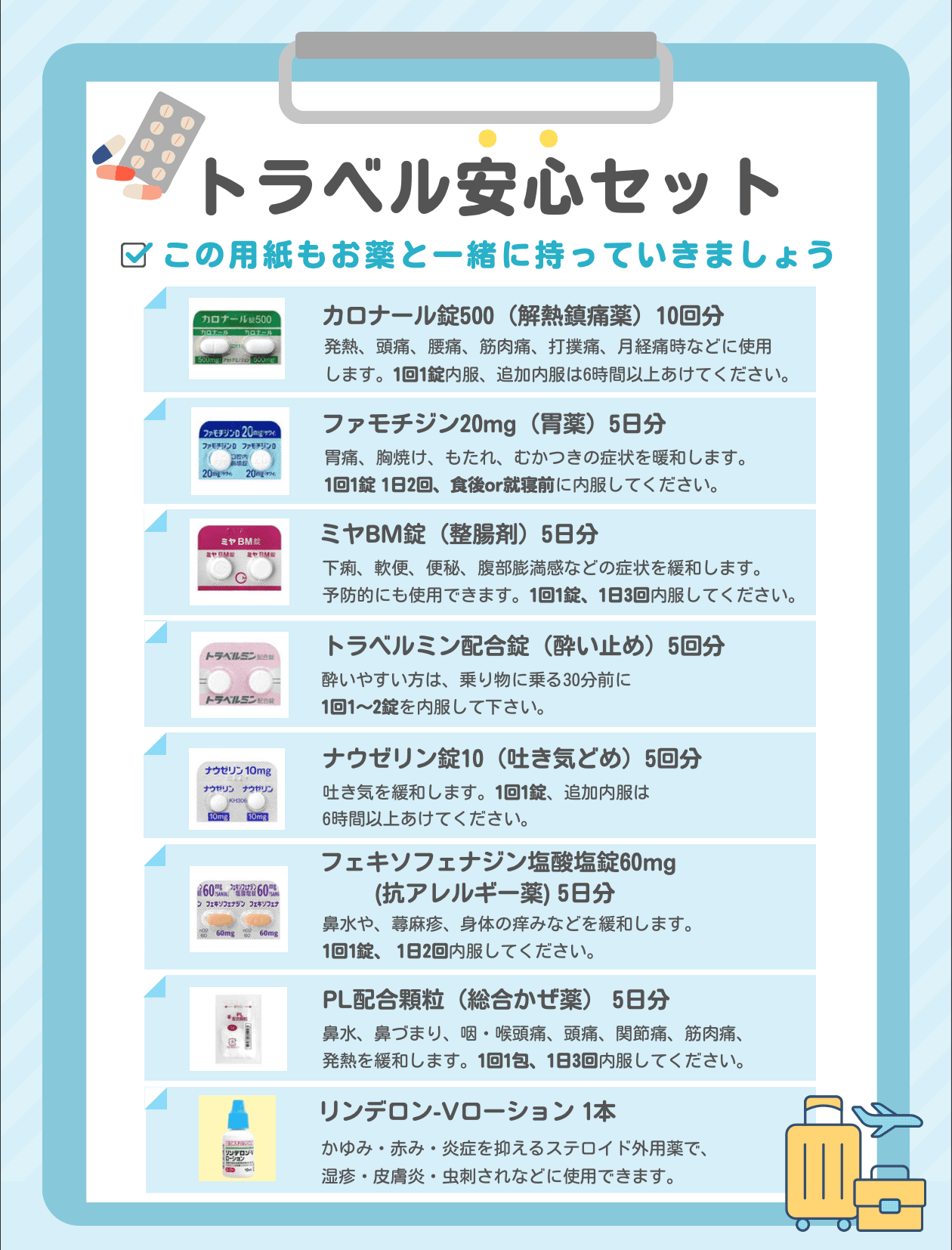 【処方薬チケット】トラベルセット(内服薬7種+外用薬)